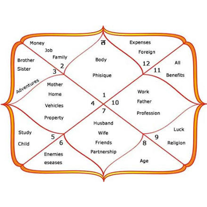 kundali_img